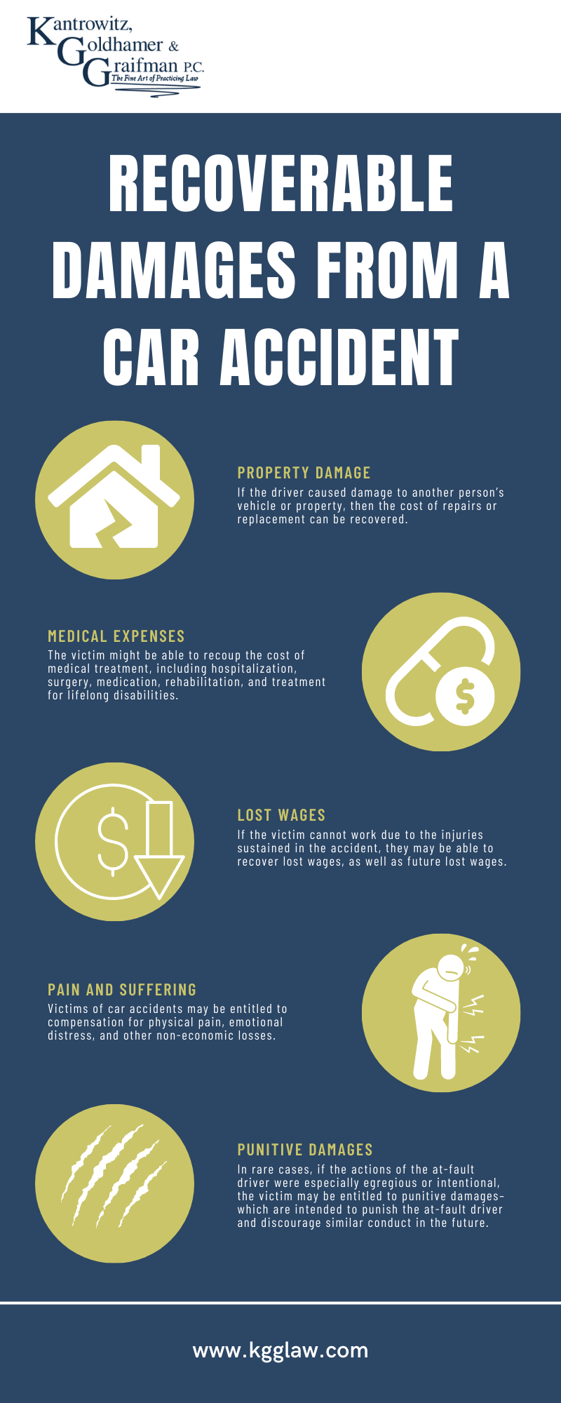 Recoverable Damages From A Car Accident Infographic