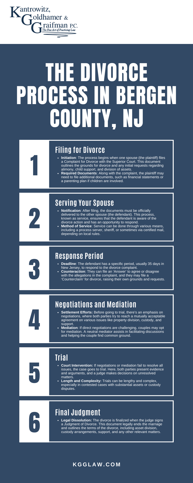 The Divorce Process In Bergen County, NJ Infographic