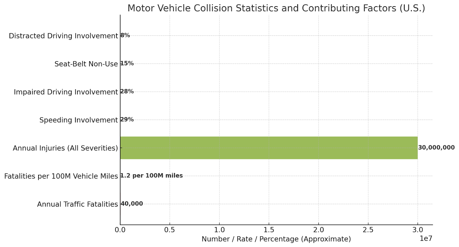 Motor Vehicle Collision Statistics