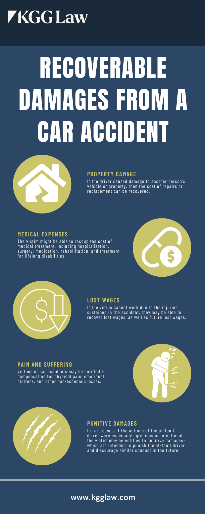 kgg law infographic - recoverable damages from car accidents