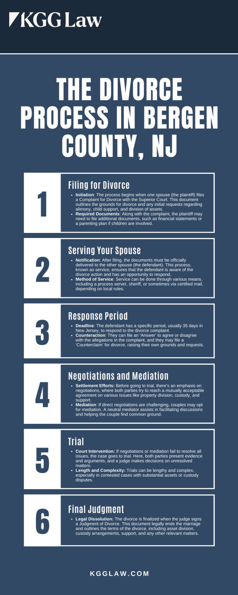 kgg law infographic - the divorce process